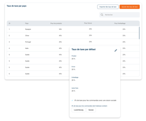 Personnalisation des factures avec Shippingbo Invoice