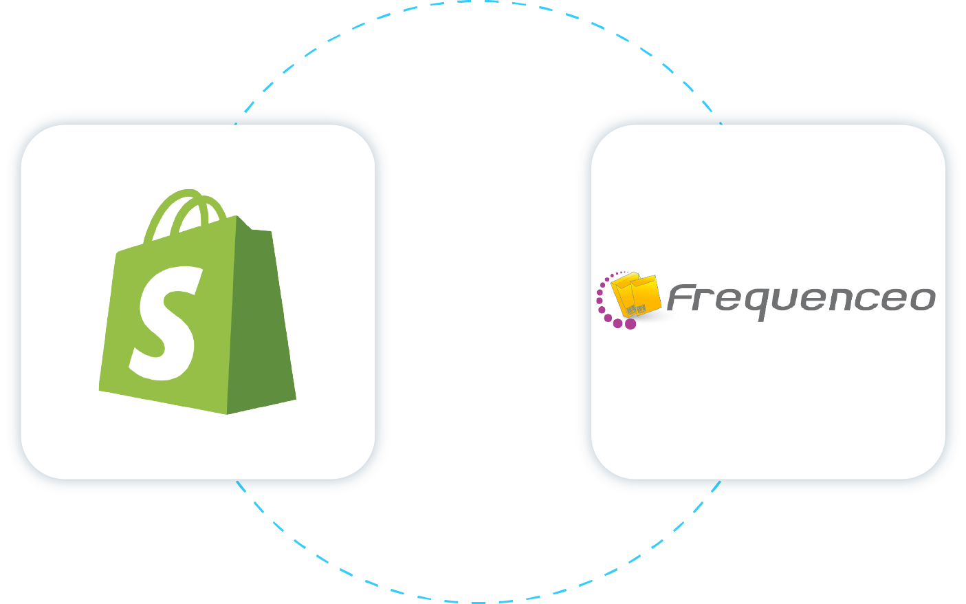 module frequenceo shopify